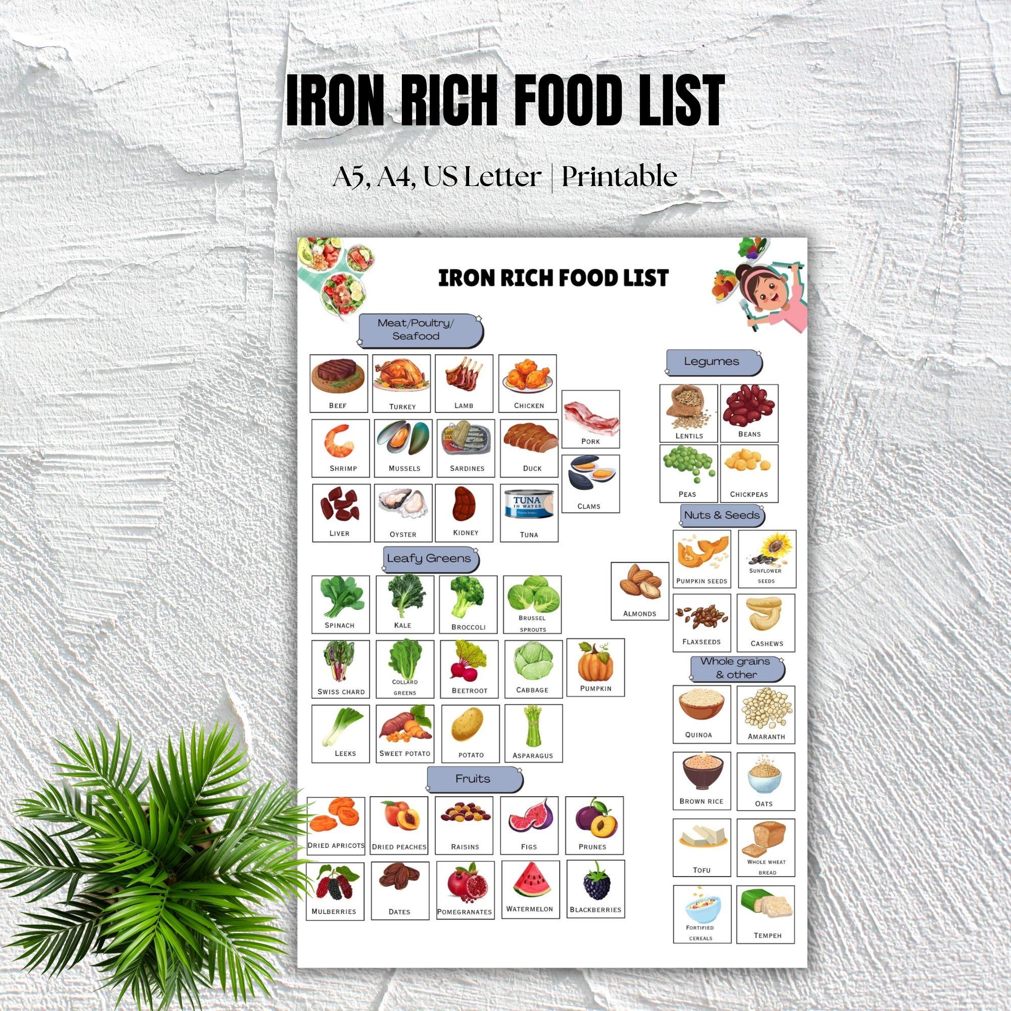 High Iron Foods List, Healthy Food Planner for Anaemics, Iron Rich ...