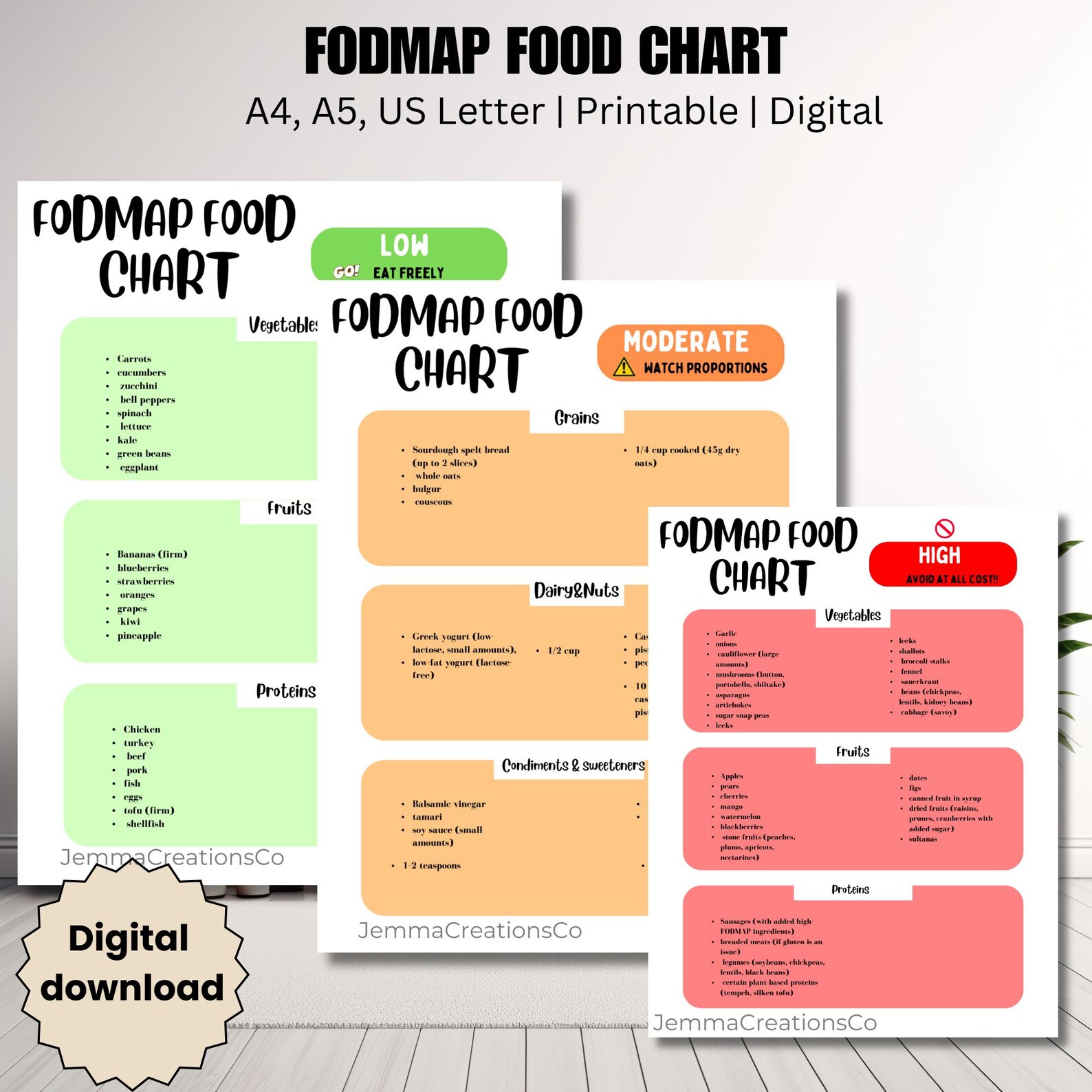 FODMAP IBS Food List &amp; Low FODMAP, Editable Grocery List, Bonus ...