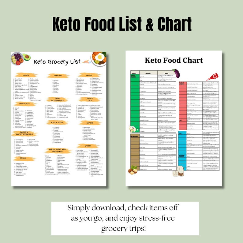 Keto Grocery List Printable, Keto Food List Printable, Keto Food Chart