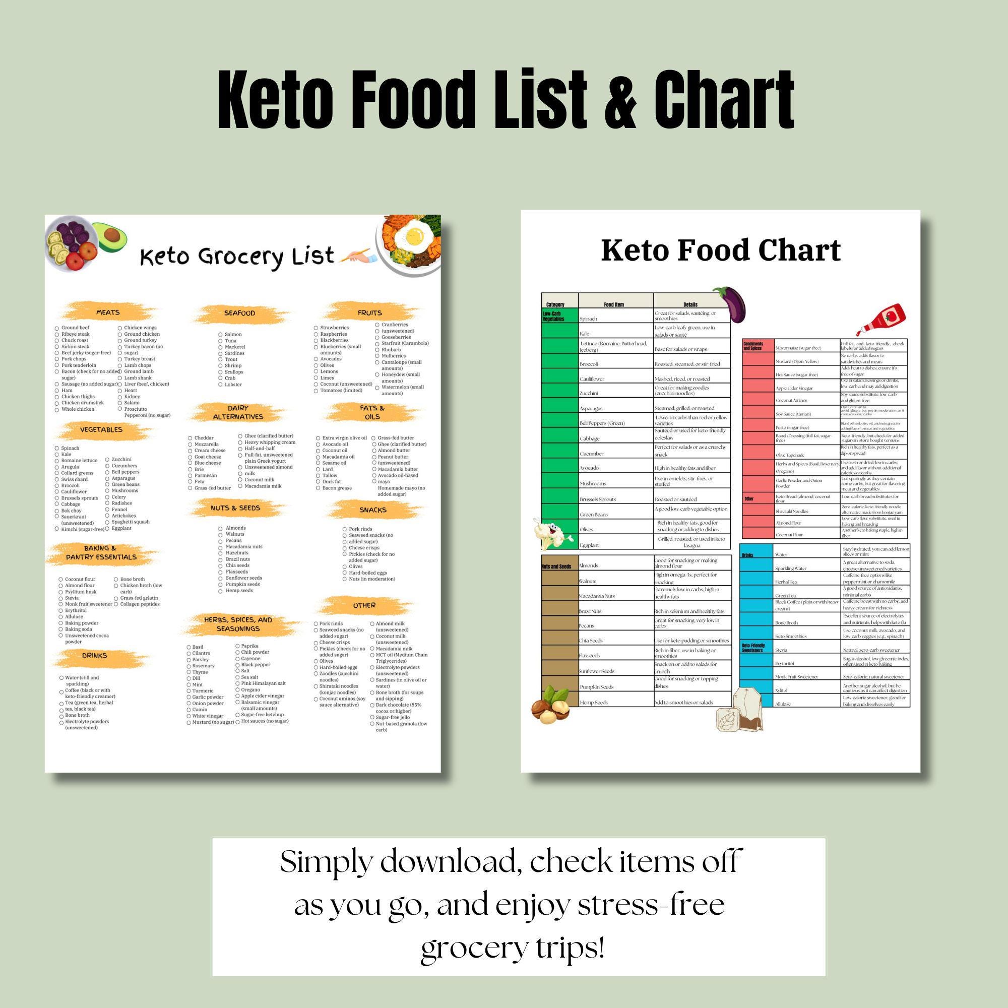 Keto Grocery List Printable, Keto Food List Printable, Keto Food Chart, Keto Tracker, Low Carb ...