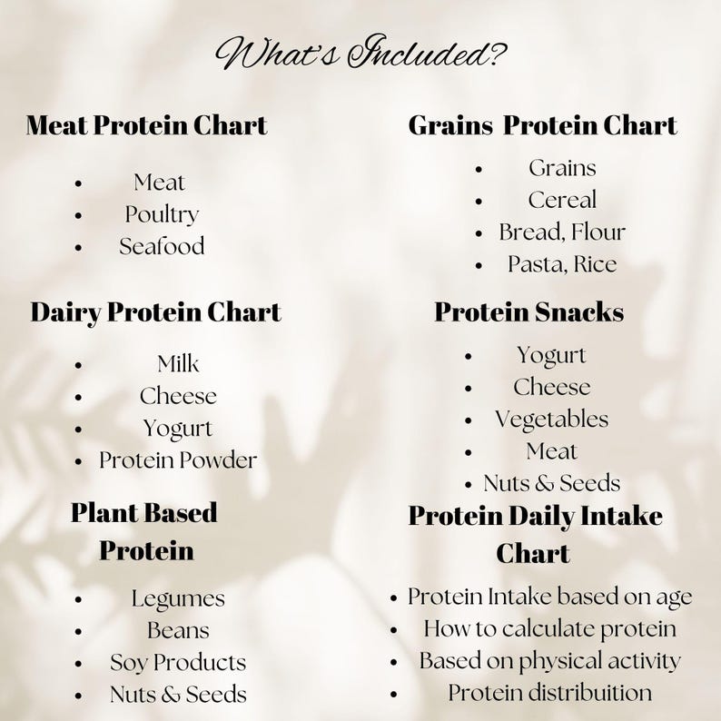 Protein Intake Examples High Protein Food List, High Protein Food Chart, Protein Food Guide ...