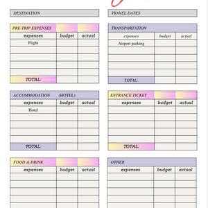 Editable Travel Budget, Itinerary, Packing Checklist Printable Vacation ...