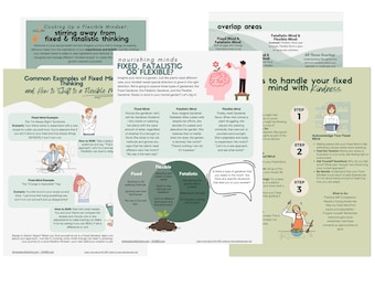 Planilhas de RO DBT para transtornos alimentares (mentes fixas e fatalistas), imagem corporal, folhetos de terapia, planilhas de nutricionista