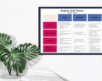 Póster de tiempos verbales A3, gramática inglesa, póster para el aula de ESL