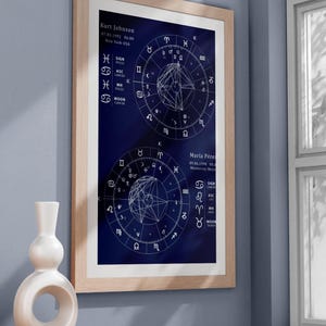 Personalized Couple Birth Chart, Anniversary Gift, Wedding Gift, Digital, Astrology, Couple Birth Chart, Unique Original Gift,