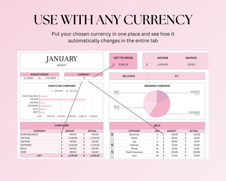 May include: A pink budget tracker spreadsheet with the title "JANUARY" and the text "USE WITH ANY CURRENCY". The spreadsheet includes sections for income, savings, expenses, bills, and debt. The spreadsheet also includes a cash flow overview and a spending overview.