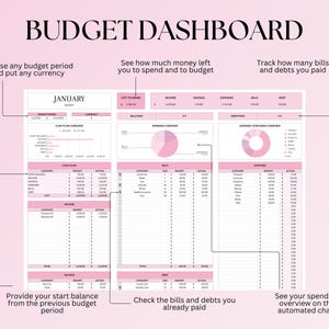 May include: A printable budget dashboard template with a pink and white color scheme. The template includes sections for tracking income, expenses, savings, bills, and debts. The template is designed to help users track their finances and create a budget.