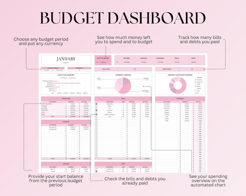 May include: A printable budget dashboard template with a pink and white color scheme. The template includes sections for tracking income, expenses, savings, bills, and debts. The template is designed to help users track their finances and create a budget.