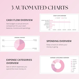 May include: A pink and white infographic with the title "3 Automated Charts". The infographic shows four charts: a bar chart titled "Cash Flow Overview", a pie chart titled "Spending Overview", a pie chart titled "Expense Categories Overview", and a bar chart titled "Expense Categories Overview".
