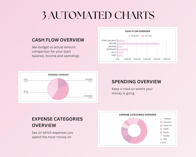 May include: A pink and white infographic with the title "3 Automated Charts". The infographic shows four charts: a bar chart titled "Cash Flow Overview", a pie chart titled "Spending Overview", a pie chart titled "Expense Categories Overview", and a bar chart titled "Expense Categories Overview".