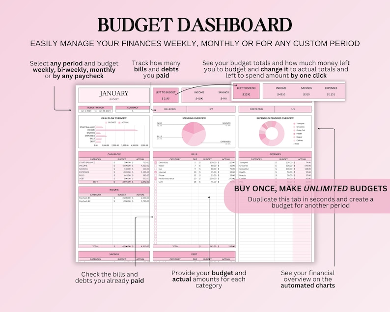 May include: A pink and white budget dashboard template with text that reads "BUDGET DASHBOARD". The template includes sections for tracking income, expenses, and savings, with charts and graphs. Text includes "BUY ONCE, MAKE UNLIMITED BUDGETS".