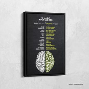 Growth Mindset Print, Growth Mindset vs Fixed Mindset Canvas, Calm Down Corner Poster, Office Decor, Motivational Wall Art, Self Development
