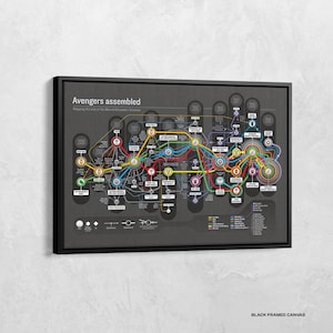 Superhero Infographic Poster, Superheroes Print, Superhero Canvas, Movie Characters, Movies Prints, Avengers Wall Art, Avengers Decor