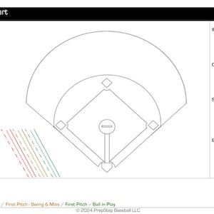 May include: A baseball hitting chart with a baseball field diagram. The chart includes sections for team, player number, last name, bats, notes, weak, strong, at bats, IF shift, OF shift, small ball, and baserunning. The chart also includes a key for first pitch - take, first pitch - swing and miss, and first pitch - ball in play.