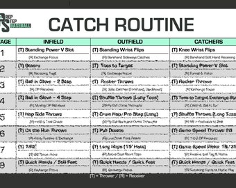 May include: A black and white chart with the title "Catch Routine" and a table with three columns labelled "Infield", "Outfield", and "Catchers". The table lists different stages of a baseball catching routine, with descriptions of the throwing and receiving techniques for each stage.