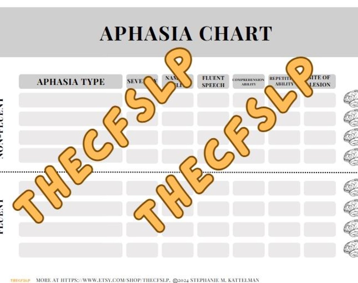 Blank Aphasia Study Chart - Etsy