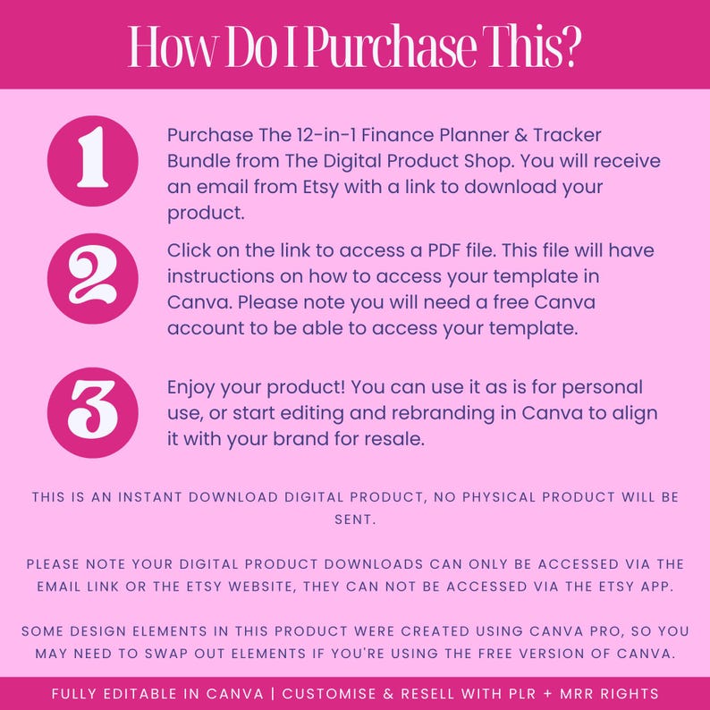 Step-by-step how to purchase instructions for 12-in-1 finance planner Canva bundle, includes instant download info, Canva access guidance, and details for using or reselling the editable templates, with notes about Etsy download limitations