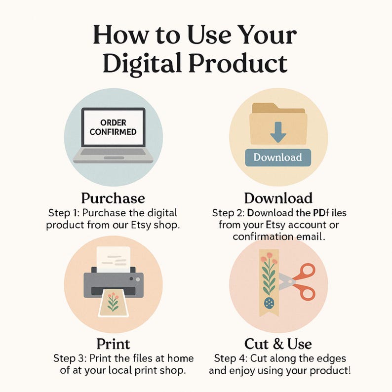 May include: An infographic titled "How to Use Your Digital Product" with four steps: Purchase, Download, Print, and Cut & Use. Each step includes an icon and brief instructions. The color palette is soft, with beige, blue, and orange tones.