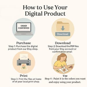 May include: An instructional graphic titled How to Use Your Digital Product with four circular icons. The steps include Purchase with a laptop, Download with a folder, Print with a printer, and Use with a person coloring a flower illustration.