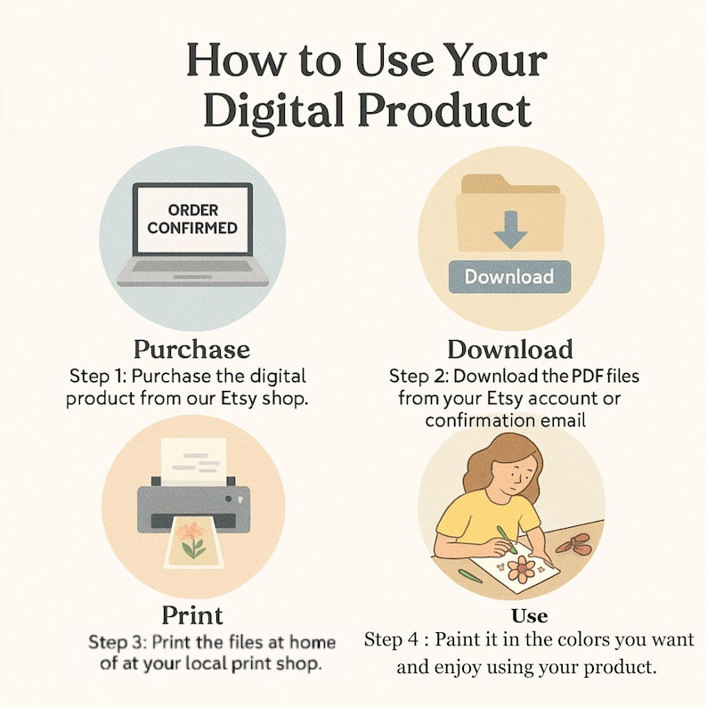 May include: An instructional graphic titled How to Use Your Digital Product with four circular icons. The steps include Purchase with a laptop, Download with a folder, Print with a printer, and Use with a person coloring a flower illustration.