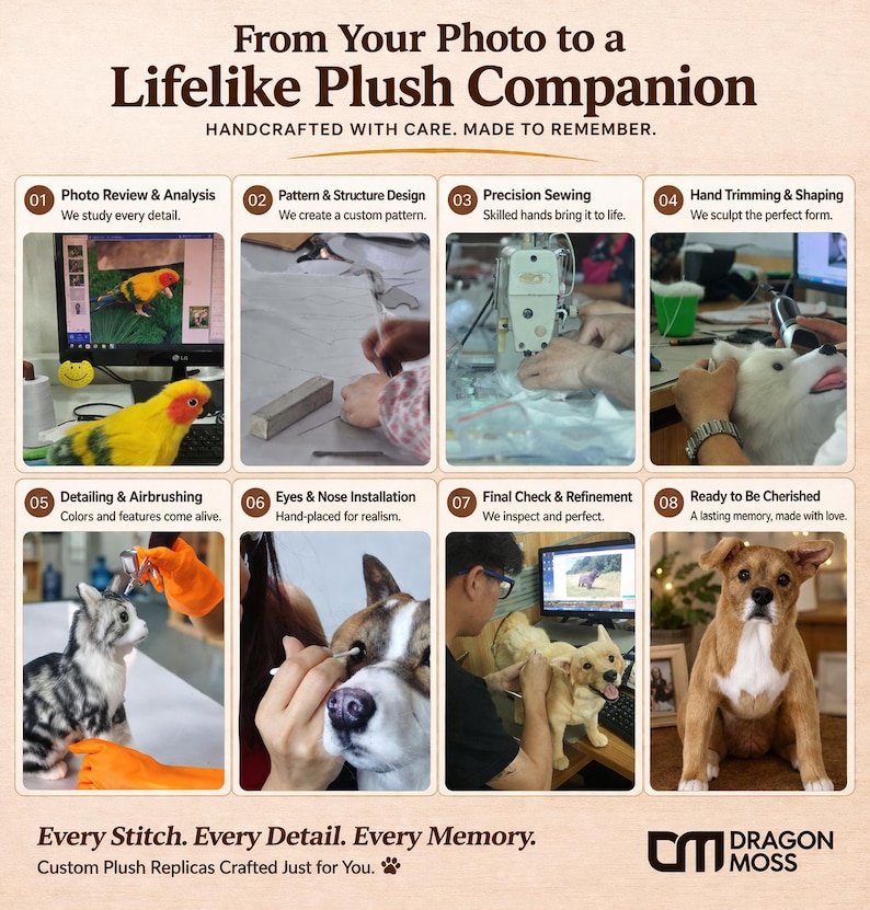 May include: An advertisement for custom plush replicas. The image shows the process, from photo review to final check, with examples of plush parrots, cats, and dogs. Text reads "From Your Photo to a Lifelike Plush Companion."