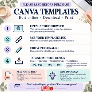 Puede incluir: Un gr&aacute;fico de instrucciones para plantillas de Canva con cuatro pasos numerados: abrir en el navegador, usar el enlace de la plantilla, editar y personalizar, y descargar el dise&ntilde;o. Incluye secciones de ayuda SVG, consejos de Canva y un mensaje de soporte.