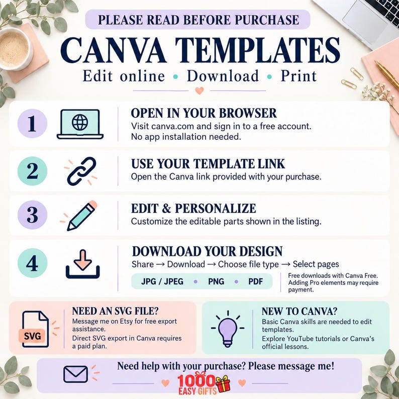 Puede incluir: Un gr&aacute;fico de instrucciones para plantillas de Canva con cuatro pasos numerados: abrir en el navegador, usar el enlace de la plantilla, editar y personalizar, y descargar el dise&ntilde;o. Incluye secciones de ayuda SVG, consejos de Canva y un mensaje de soporte.