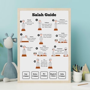 Guida alla preghiera per bambini – Poster sulla preghiera passo dopo passo / Guida alla preghiera musulmana in formato PDF / Come pregare la preghiera – Download digitale