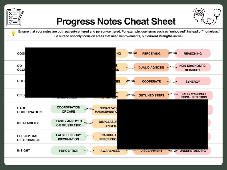 Social Work Progress Notes Template: Cheat Sheet & Prompts (PDF Guide ...