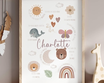 Può includere: Una stampa incorniciata con il nome "Charlotte", circondata da illustrazioni fantasiose di un sole, una balena, una farfalla, un orso e un arcobaleno. L'opera d'arte utilizza colori pastello tenui, creando un'estetica delicata e invitante.