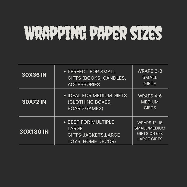 K&ouml;nnte beinhalten: Eine dunkelgraue Informationstabelle mit der &Uuml;berschrift WRAPPING PAPER SIZES. Sie listet drei Ma&szlig;e in Zoll auf: 30x36, 30x72 und 30x180. Jede Zeile beschreibt Geschenkarten und die Anzahl der Artikel, die mit der jeweiligen Gr&ouml;&szlig;e verpackt werden.