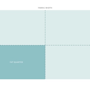 Puede incluir: Diagrama que muestra c&oacute;mo cortar un cuarto de grasa de un trozo de tela. La tela tiene 36 pulgadas de largo y el cuarto de grasa tiene 18 pulgadas por 21 pulgadas.