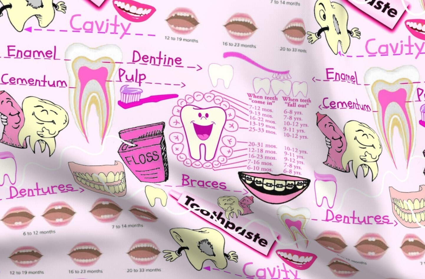 Dental Fabric Dental Anatomy By Bluevelvet Dentist Teeth Etsy