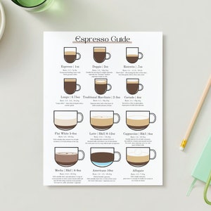 Guia de Espresso | Modelo Canva editável e download digital | Amante de café, Barista, Tipos de café, Receitas de café, Cozinha, Gráfico de café, A4