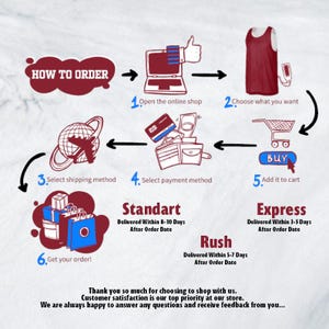May include: Infographic illustrating the online shopping process, from opening the shop to receiving the order. Includes steps like choosing items, adding to cart, and selecting payment and shipping methods. Text includes "How to Order" and delivery timeframes.