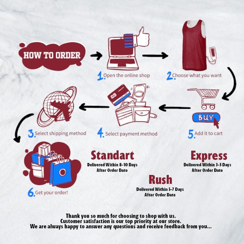 May include: Infographic illustrating the online shopping process, from opening the shop to receiving the order. Includes steps like choosing items, adding to cart, and selecting payment and shipping methods. Text includes "How to Order" and delivery timeframes.
