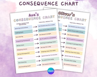 Tabla de consecuencias editable para niños: Seguimiento visual del comportamiento (descarga digital)