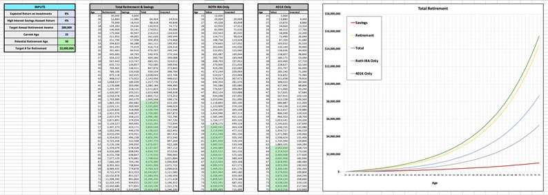 Projected Retirement Graph Retirement Planning Spreadsheet - Etsy