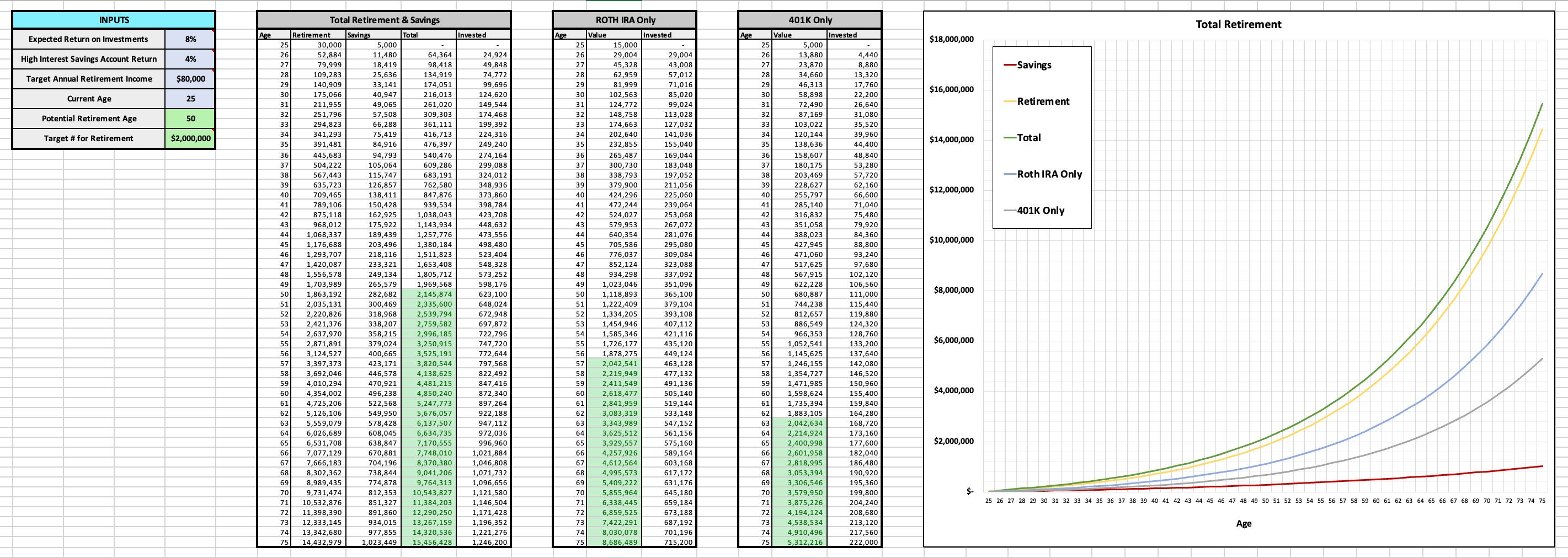 Indian Retirement Corpus Goal Tracker
