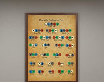MTG Mana Color Combination Chart Poster | Magic The Gathering Commander Colors Guide Wall Art