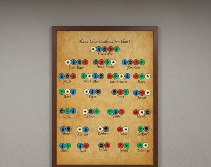 MTG Mana Color Combination Chart Poster | Magic The Gathering Commander Colors Guide Wall Art