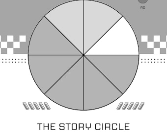 The Story Circle Workbook | ADHD-Friendly 8-Step Story Structure PDF | Printable for Writers & Teachers