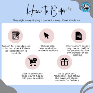 May include: An infographic titled "How to Order" with a light blue background. It features a series of icons and text instructions for purchasing a product, including searching, choosing options, entering details, adding to cart, and checking out.