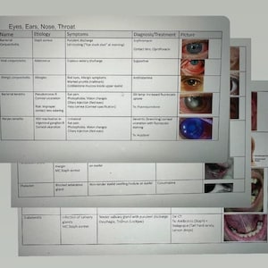 May include: A table listing various eye, ear, nose, and throat conditions. The chart includes the name of the condition, the cause, symptoms, diagnosis and treatment, and a picture of the condition. The pictures show close-ups of eyes and a mouth.