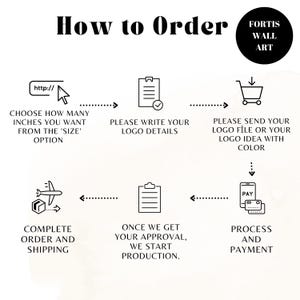 May include: A diagram titled "How to Order" with instructions for purchasing. Steps include choosing size in inches, providing logo details, sending a logo file, processing payment, and completing the order. The Fortis Wall Art logo is visible.