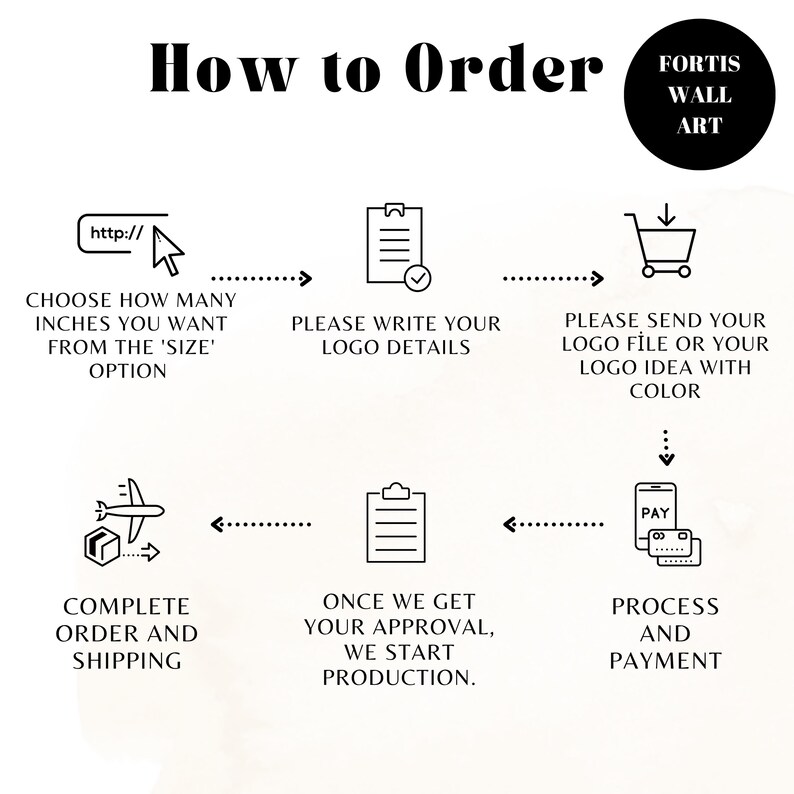 May include: A diagram titled "How to Order" with instructions for purchasing. Steps include choosing size in inches, providing logo details, sending a logo file, processing payment, and completing the order. The Fortis Wall Art logo is visible.