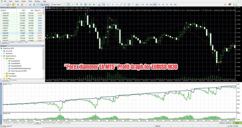 May include: A computer screen displaying a financial trading platform interface. The screen shows a candlestick chart with green and white bars, along with a profit graph. The text "ForexHammer EA MT5 Profit Graph for EURUSD M30" is visible.