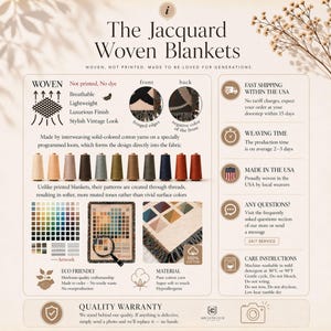 May include: An informational graphic titled The Jacquard Woven Blankets, detailing the production process of woven cotton blankets. It features illustrations of yarn spools, a color palette, a magnifying glass over a fabric swatch, and care instructions.