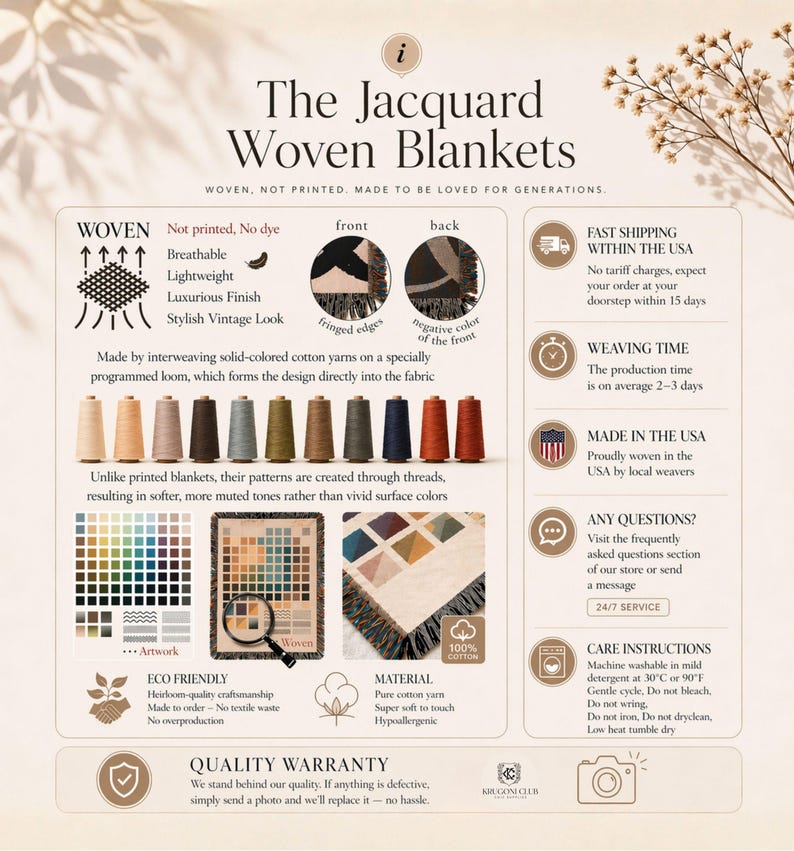 May include: An informational graphic titled The Jacquard Woven Blankets, detailing the production process of woven cotton blankets. It features illustrations of yarn spools, a color palette, a magnifying glass over a fabric swatch, and care instructions.