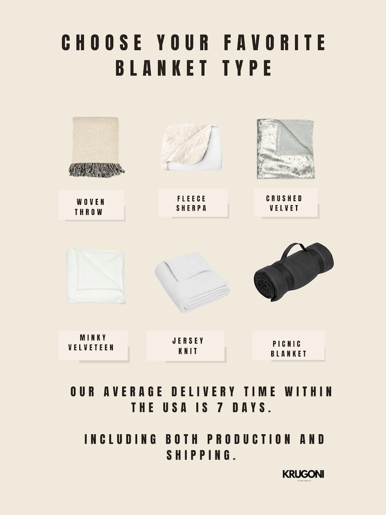 May include: Image showcasing six blanket types: woven throw, fleece sherpa, crushed velvet, minky velveteen, jersey knit, and picnic blanket. Text reads "CHOOSE YOUR FAVORITE BLANKET TYPE." Additional text states the average delivery time within the USA is 7 days.